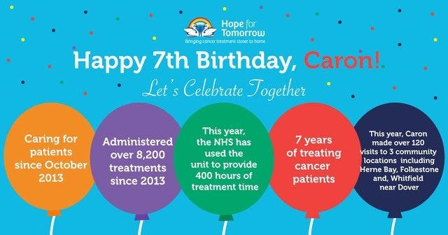 Happy 7th Birthday 